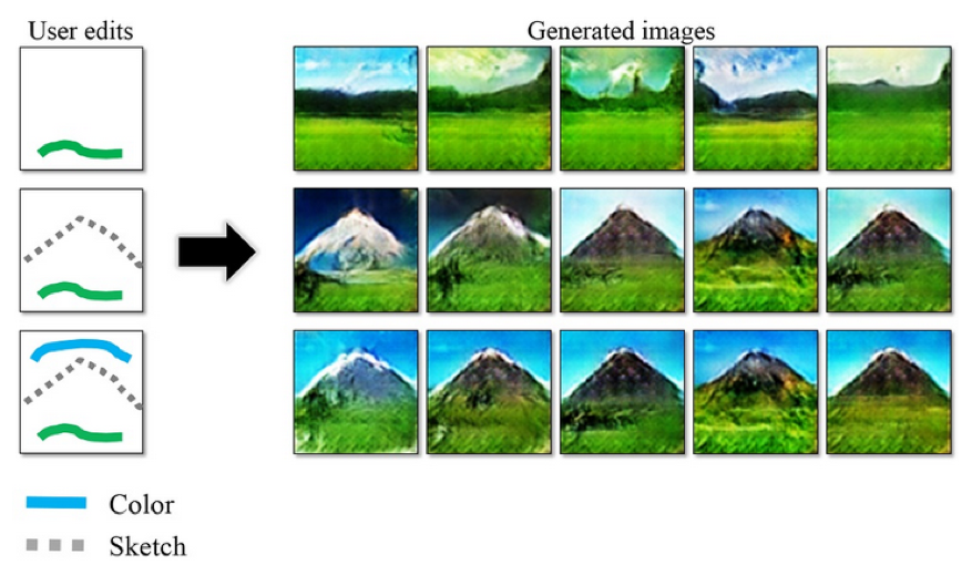 user edits vs generated images