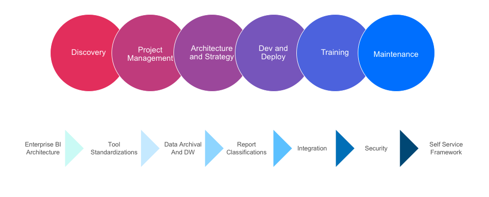 enterprise business intelligence strategy