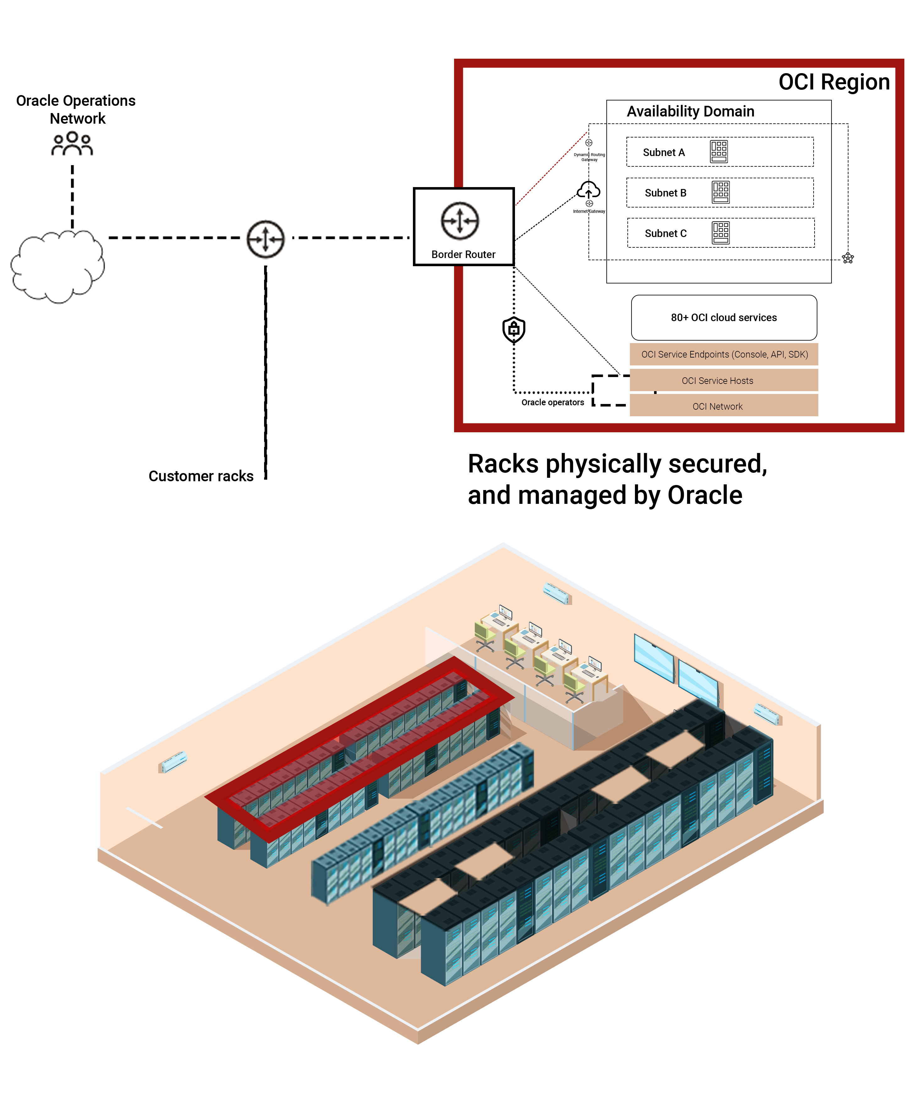 Data Racks