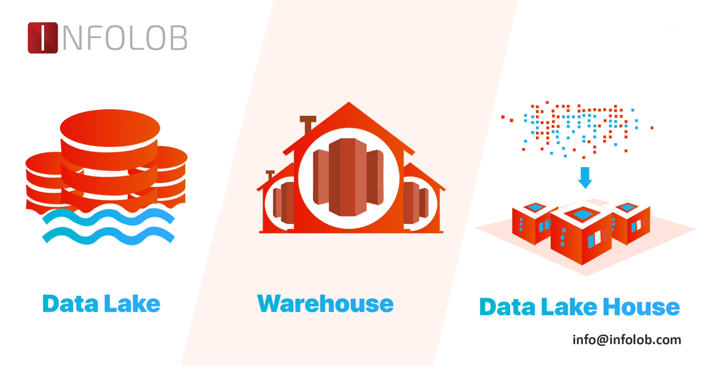 You are currently viewing Oracle Lake House: The Modern Enterprise Data Warehouse