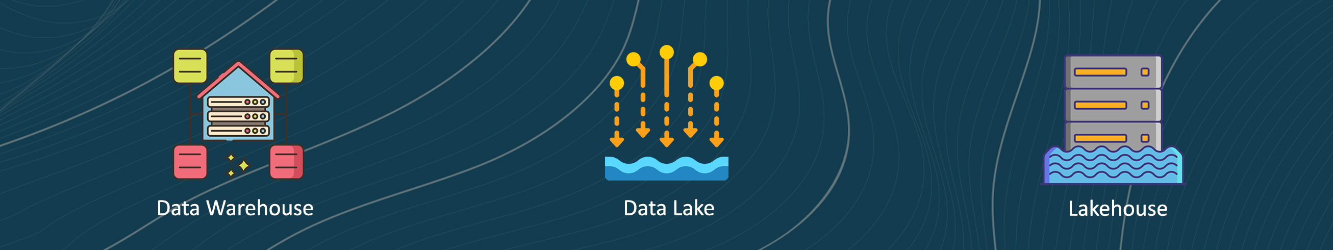 Oracle Lake House: The Modern Enterprise Data Warehouse