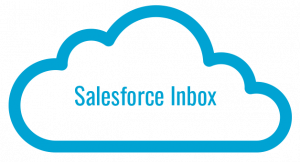 Salesforce