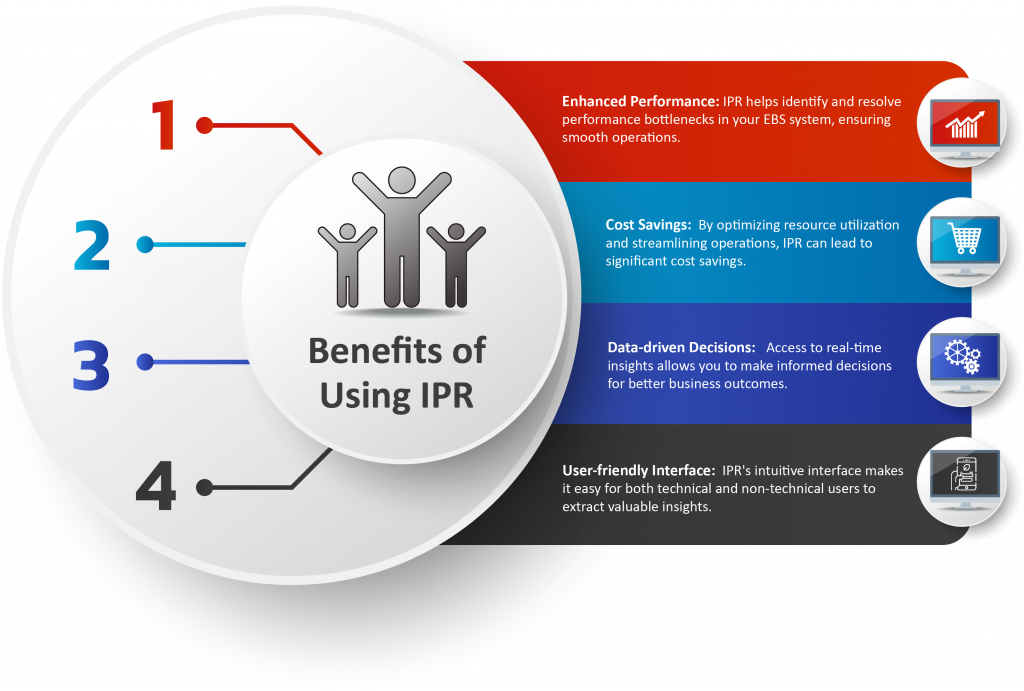 e-Business Suite Performance Management – INFOLOB Global