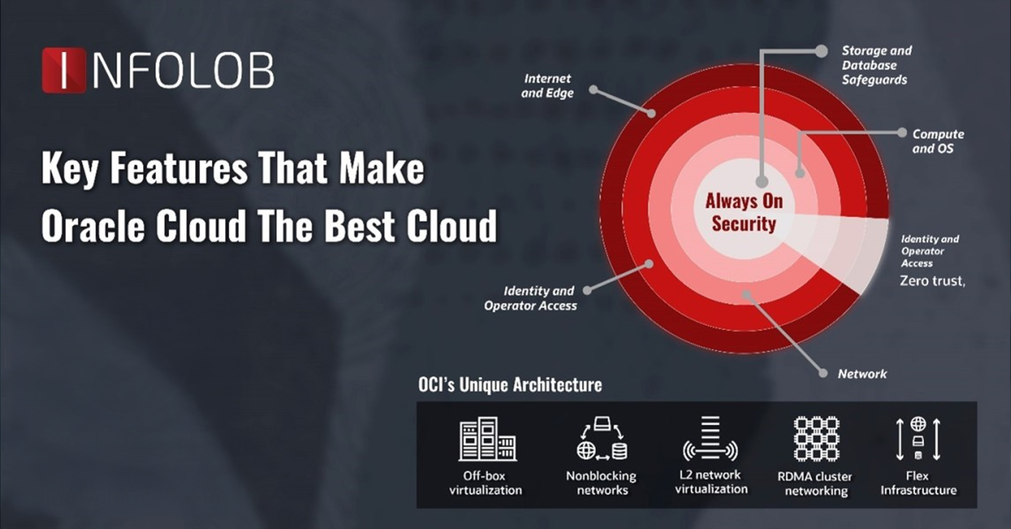 You are currently viewing How OCI is Reshaping the Future of Enterprises?