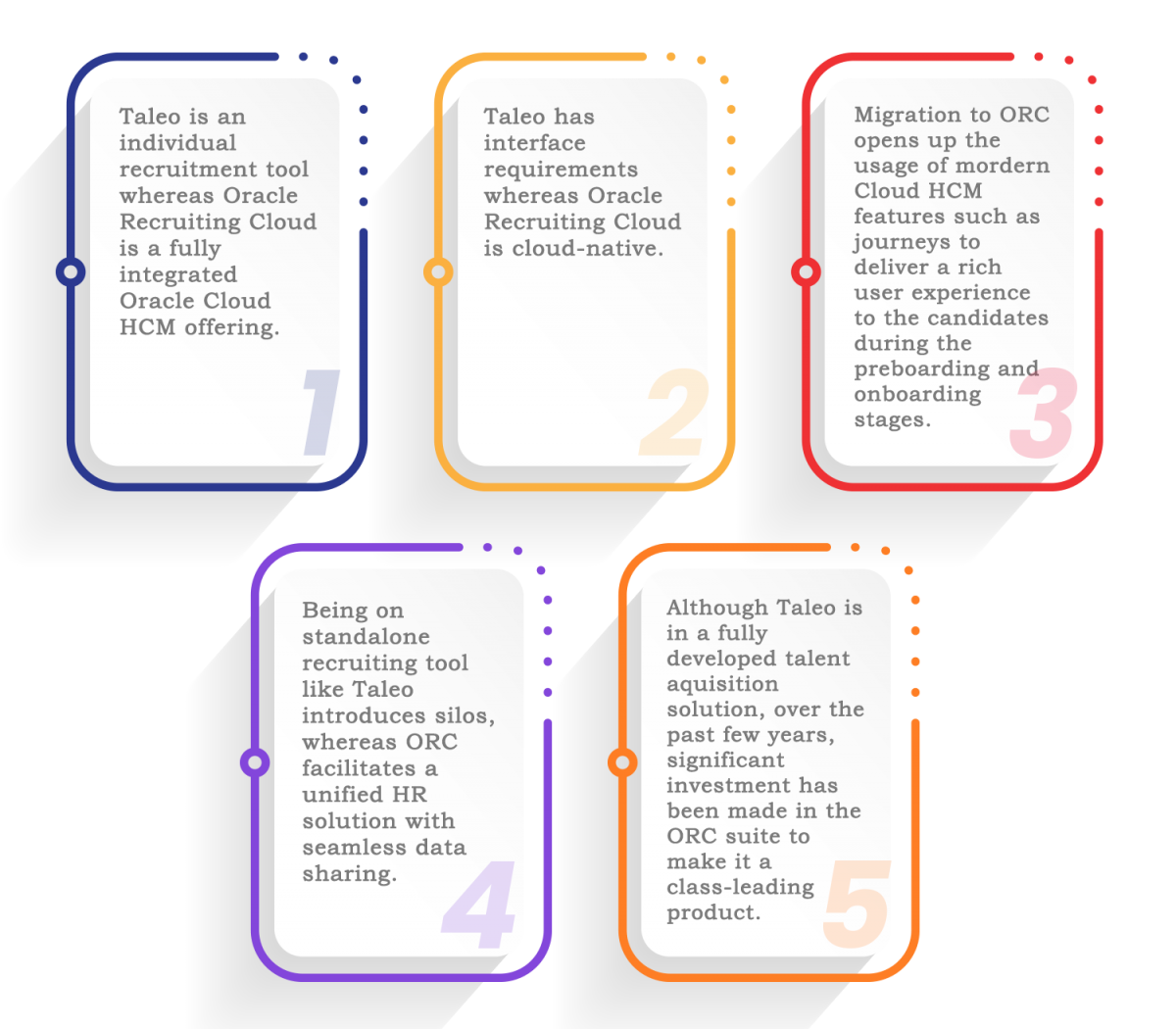 Advantages-of-Taleo-to-Oracle-image-1