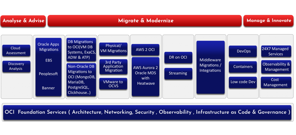 oracle-cloud-iaas-blog oracle-cloud-iaas-blog